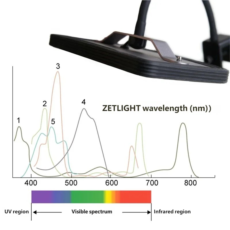 Refugium Light Nano - Hot ZETLIGHT E2 WiFi Marine Aquarium