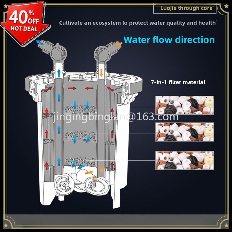 Aquarium Fish Sale - Factory direct sales of HW3000/5000 fish
