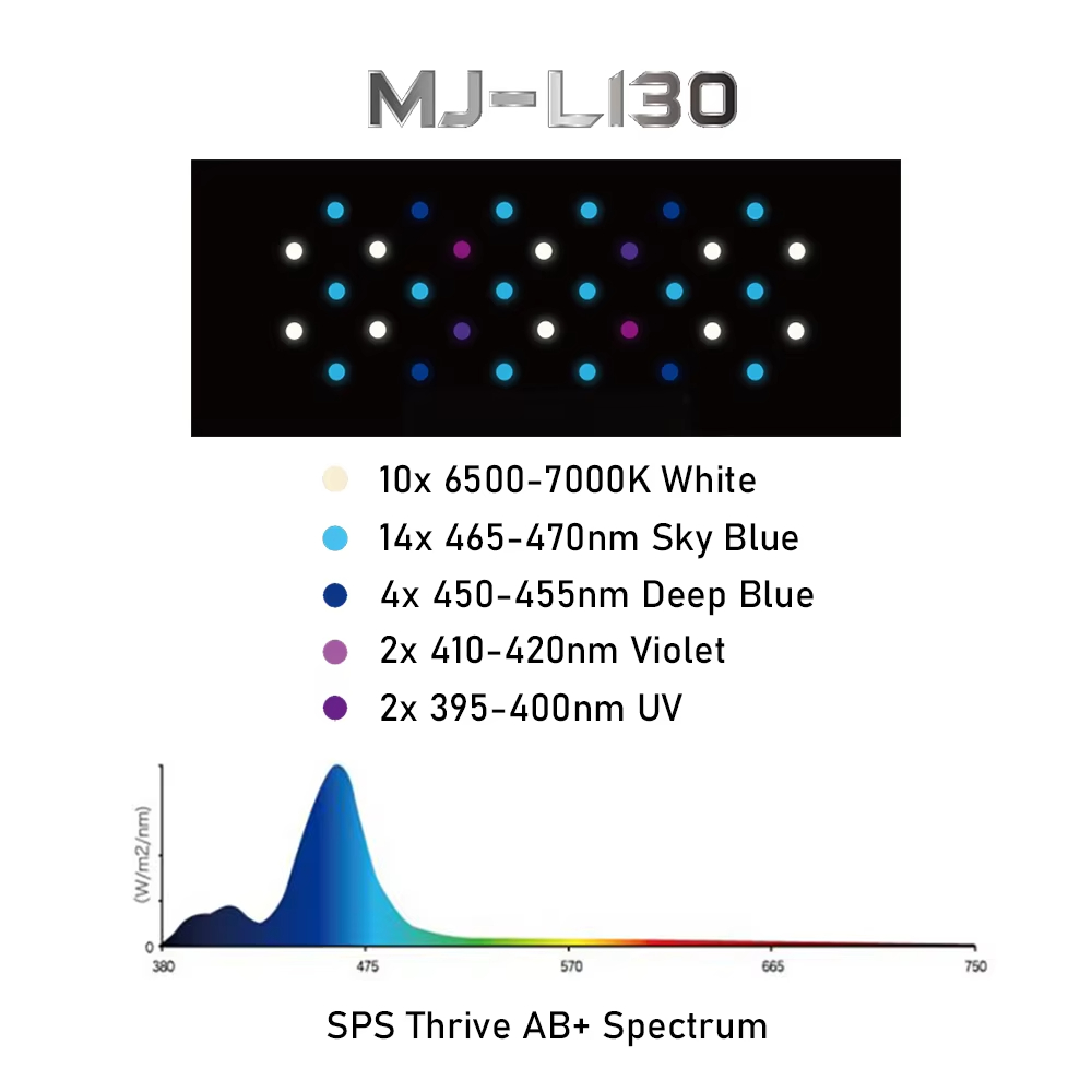 Jump MJ-L130 30W Full Spectrum - đánh giá và giá Refugium Light Nano