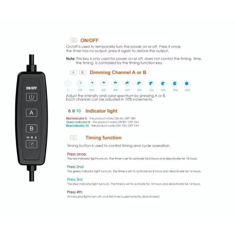 20W Full Spectrum Spectra SP20 - đánh giá và giá Refugium Light Nano