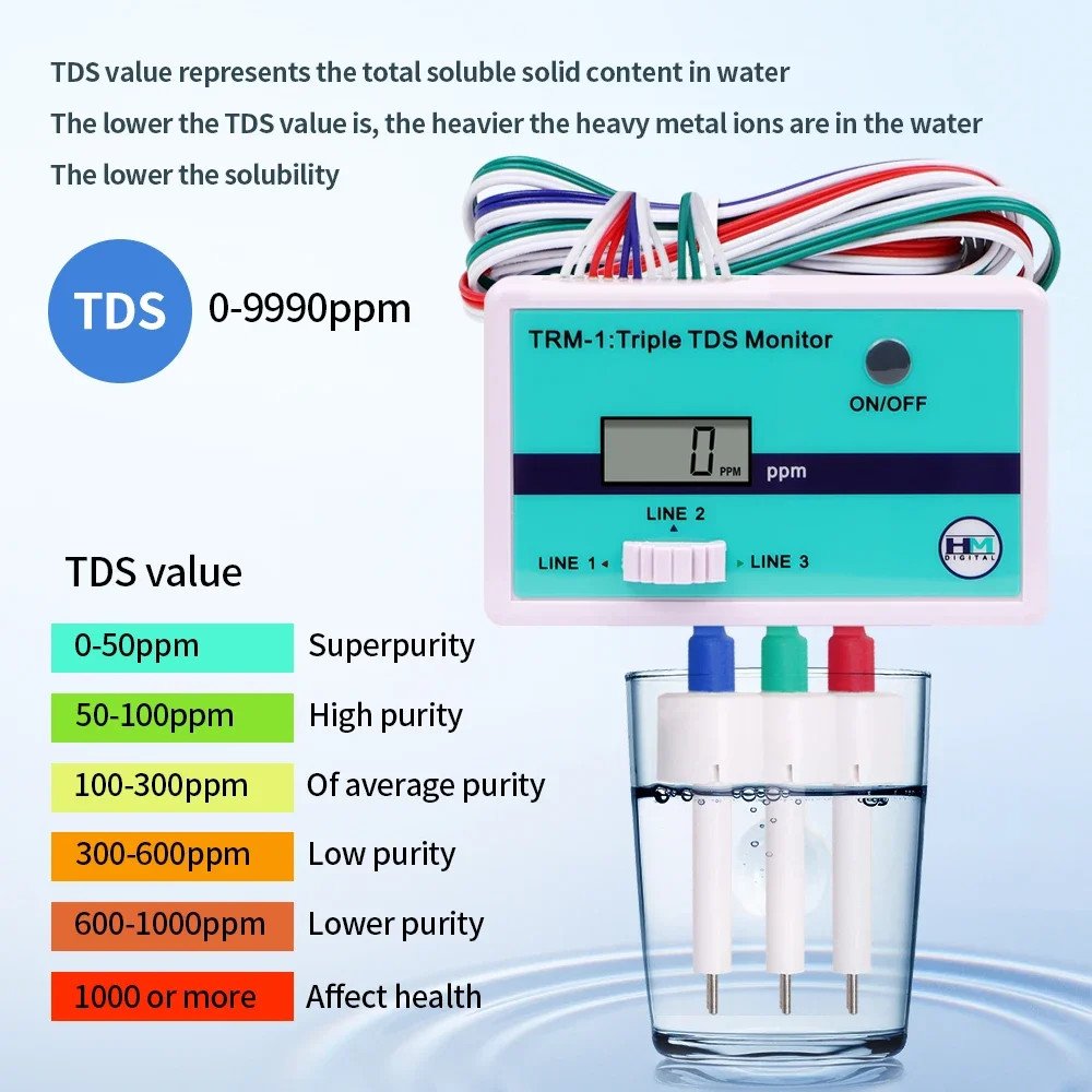 SM1 Single/TRM1 Triple TDS Met - đánh giá và giá Aquarium Fish In Online