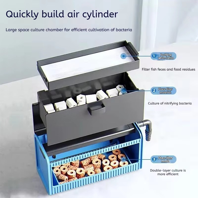 Series Aquarium Top Filter for - đánh giá và giá Aquarium Fish Beautiful